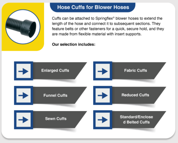 Hose Cuffs for Blower Hoses