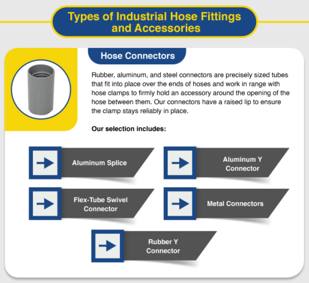 Industrial Hose Fittings and Accessories