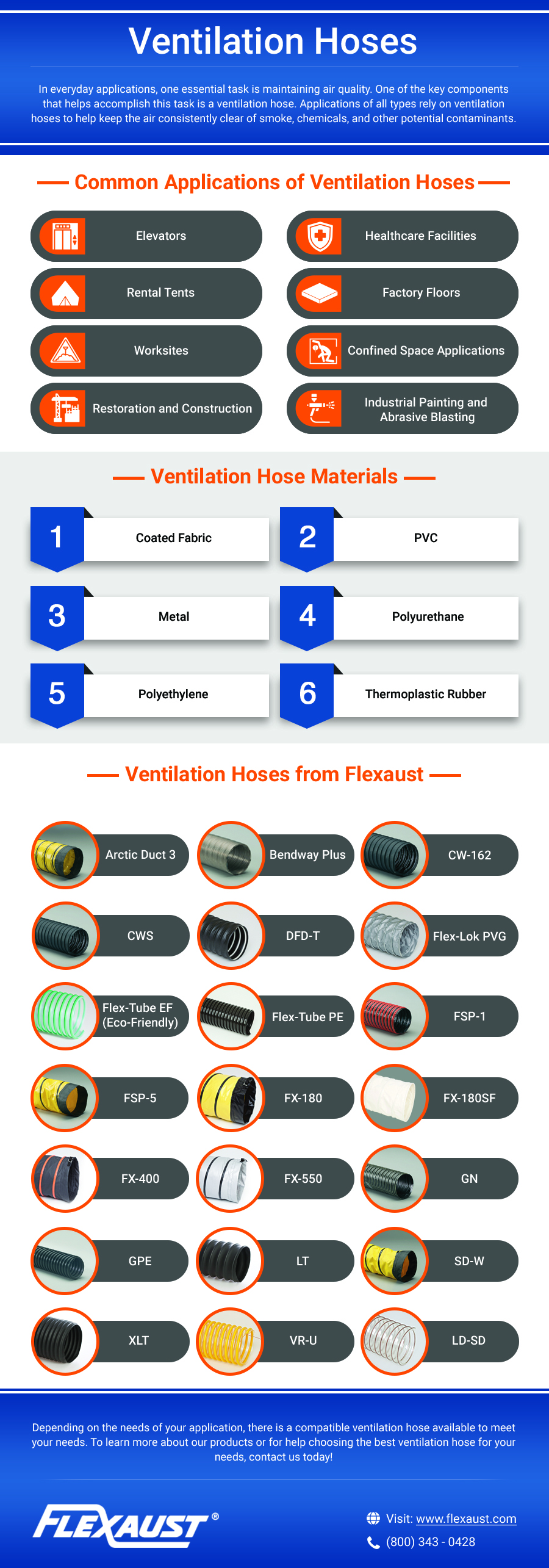 Mangueras de ventilación